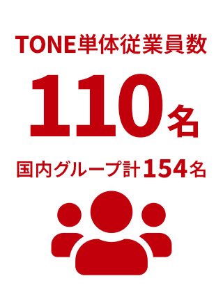 従業員数約 約110名 国内グループ計154名