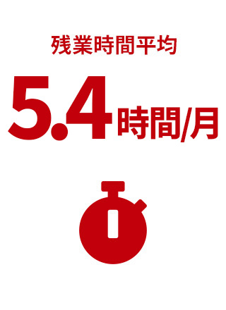 残業時間平均 5.4時間/月