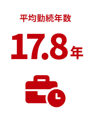 平均勤続年数 17.8年